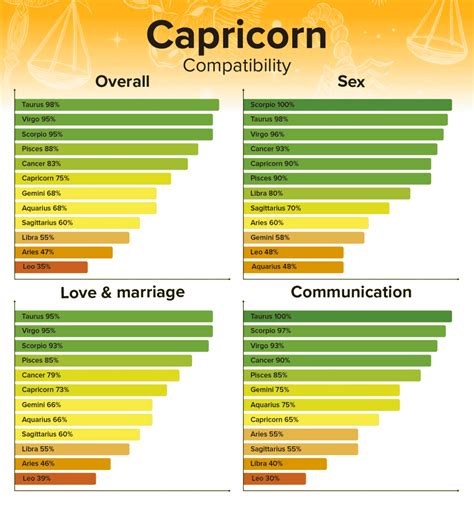 capricorn man and cancer woman sexually|Capricorn man and Cancer woman compatibility (sex & love)